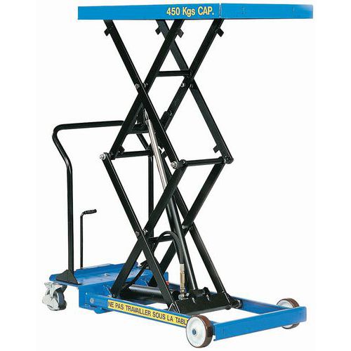 Tavola elevatrice mobile – Portata 450 kg
